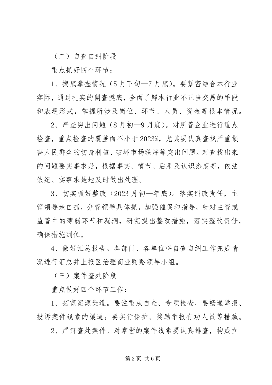 2023年煤炭工业局治理商业贿赂自查自纠工作总结.docx_第2页