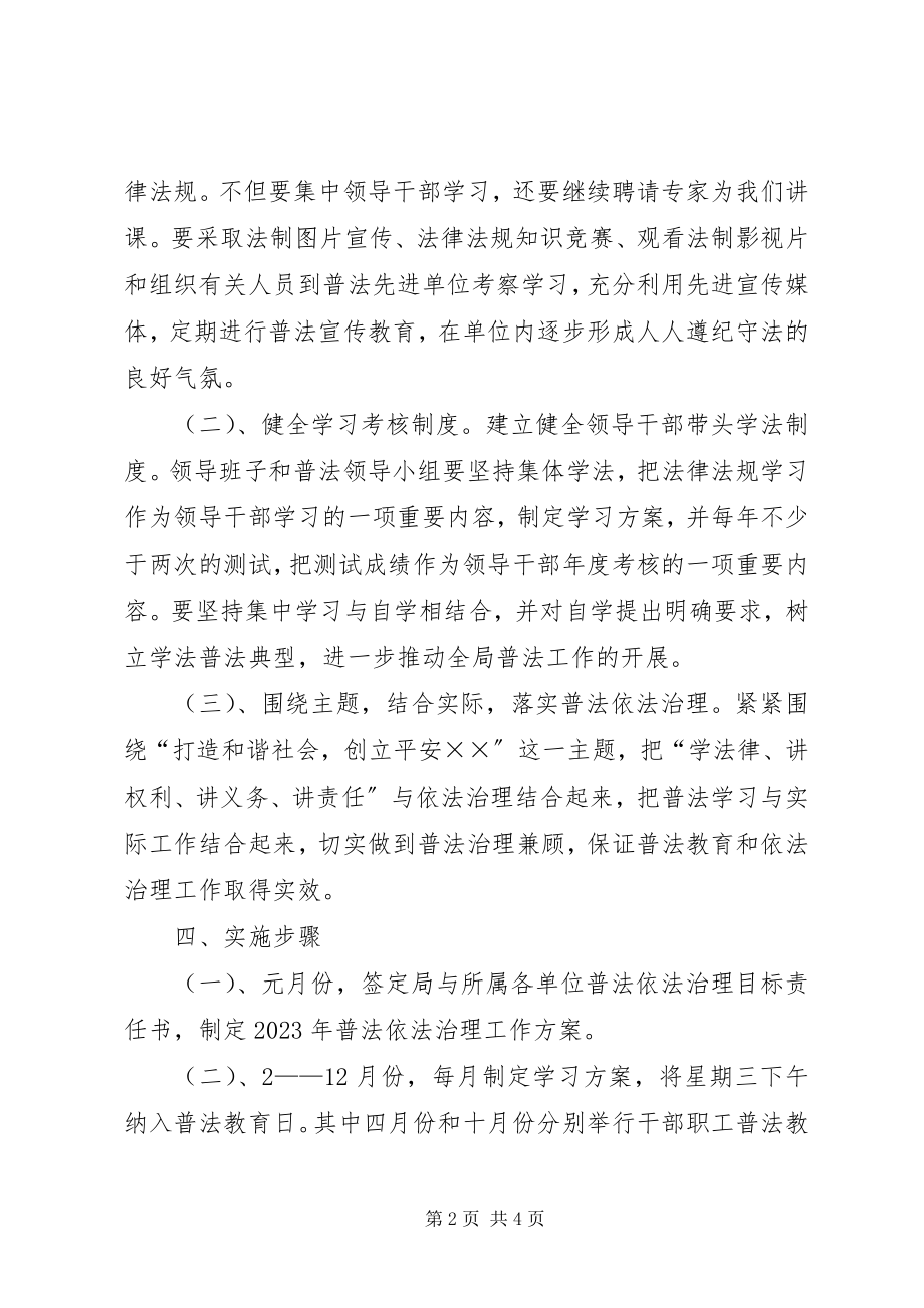 2023年房管局普法依法治理工作计划.docx_第2页