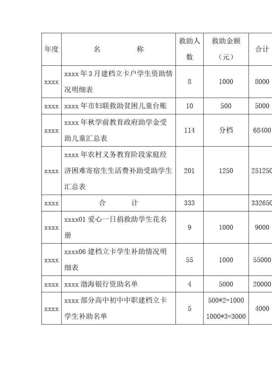 2023年学校开展脱贫攻坚情况汇报资料整理.doc_第3页