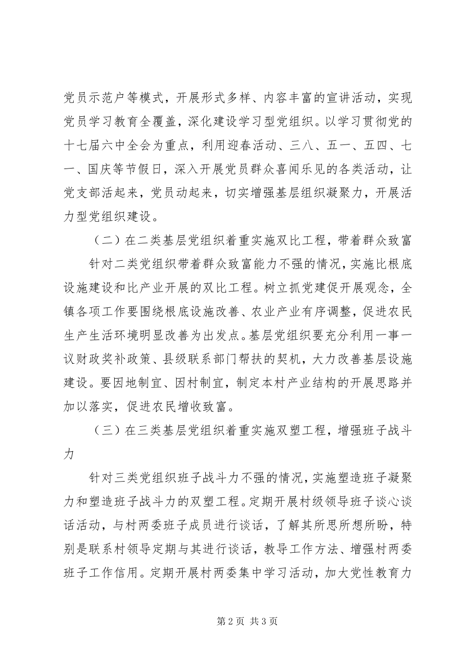 2023年乡镇“三分类三提升”活动提升转化实施方案.docx_第2页