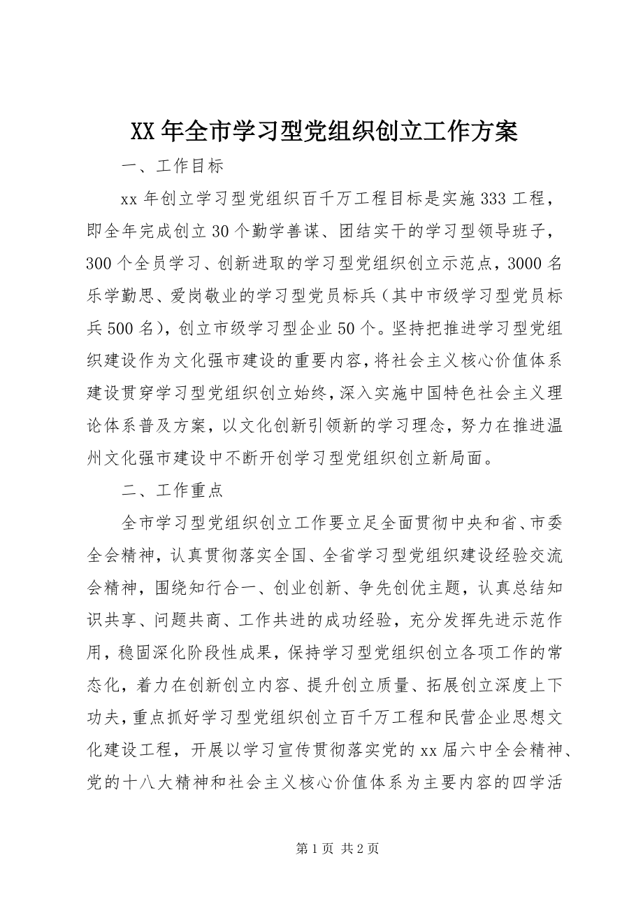 2023年全市学习型党组织创建工作计划.docx_第1页