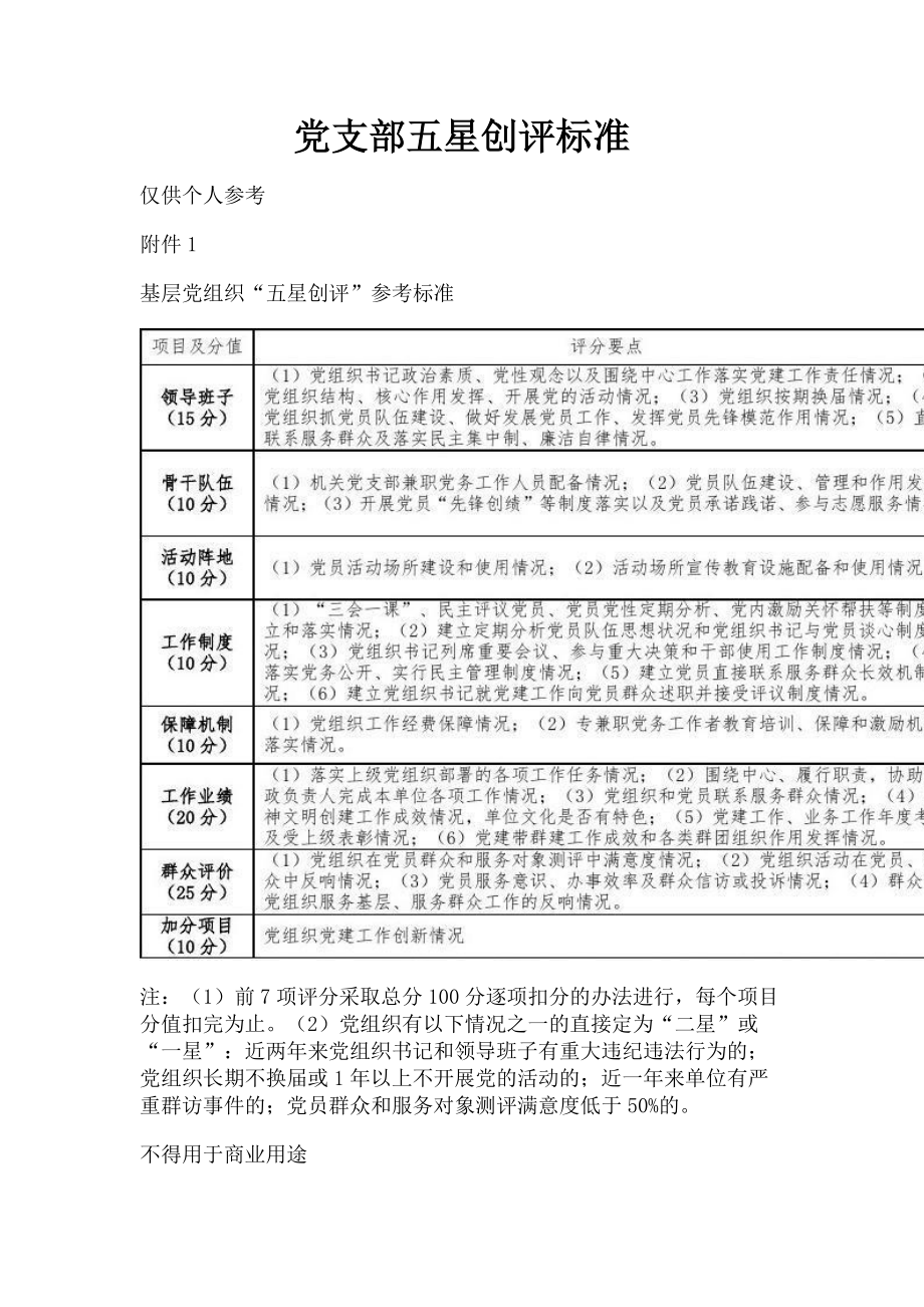 2023年党支部五星创评标准.doc_第1页