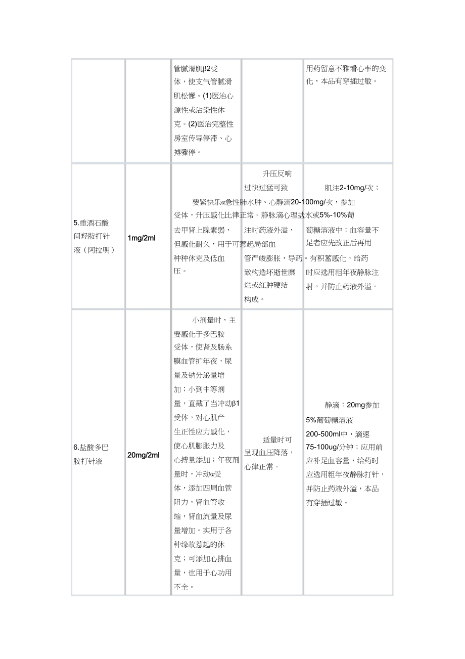 2023年急救药品物品的作用副作用用法常用急救药品分类.docx_第2页