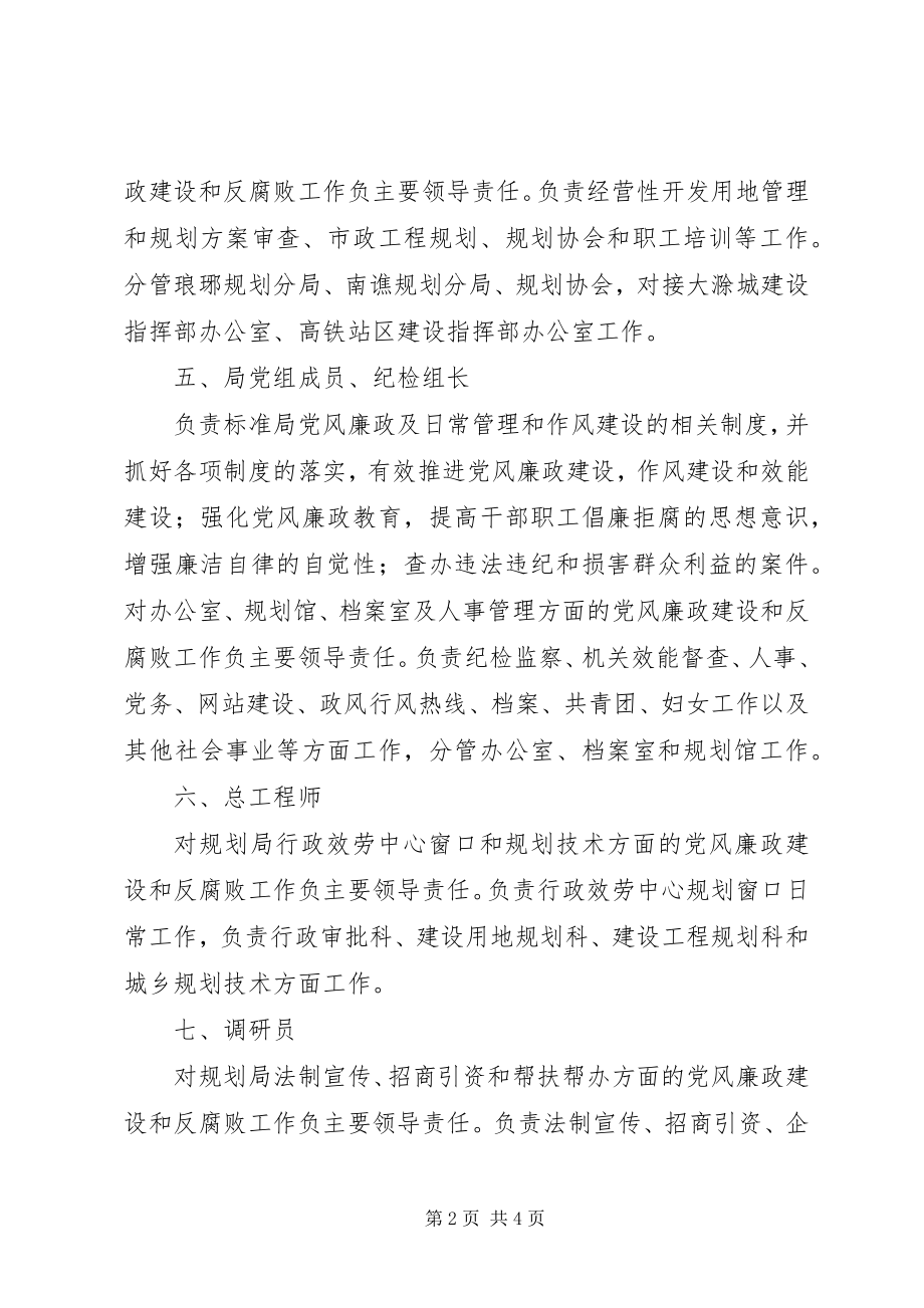 2023年规划局反腐倡廉任务分工意见.docx_第2页