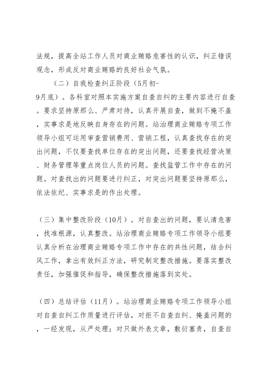 2023年关于开展治理商业贿赂专项工作的实施方案 3.doc_第3页