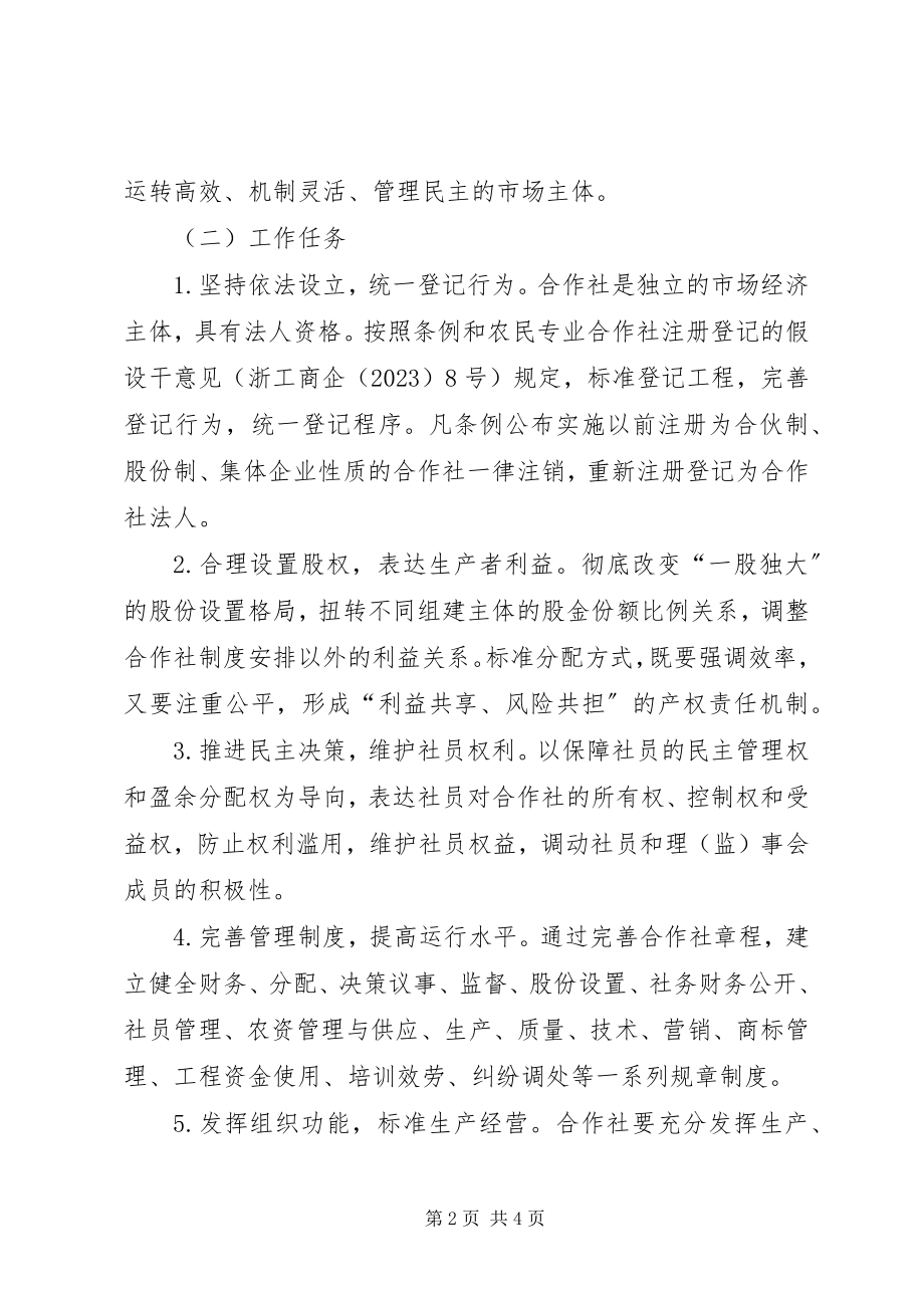 2023年农民专业合作社建设意见.docx_第2页