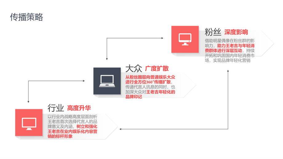 王老吉代言人社会化传播案.pptx_第2页