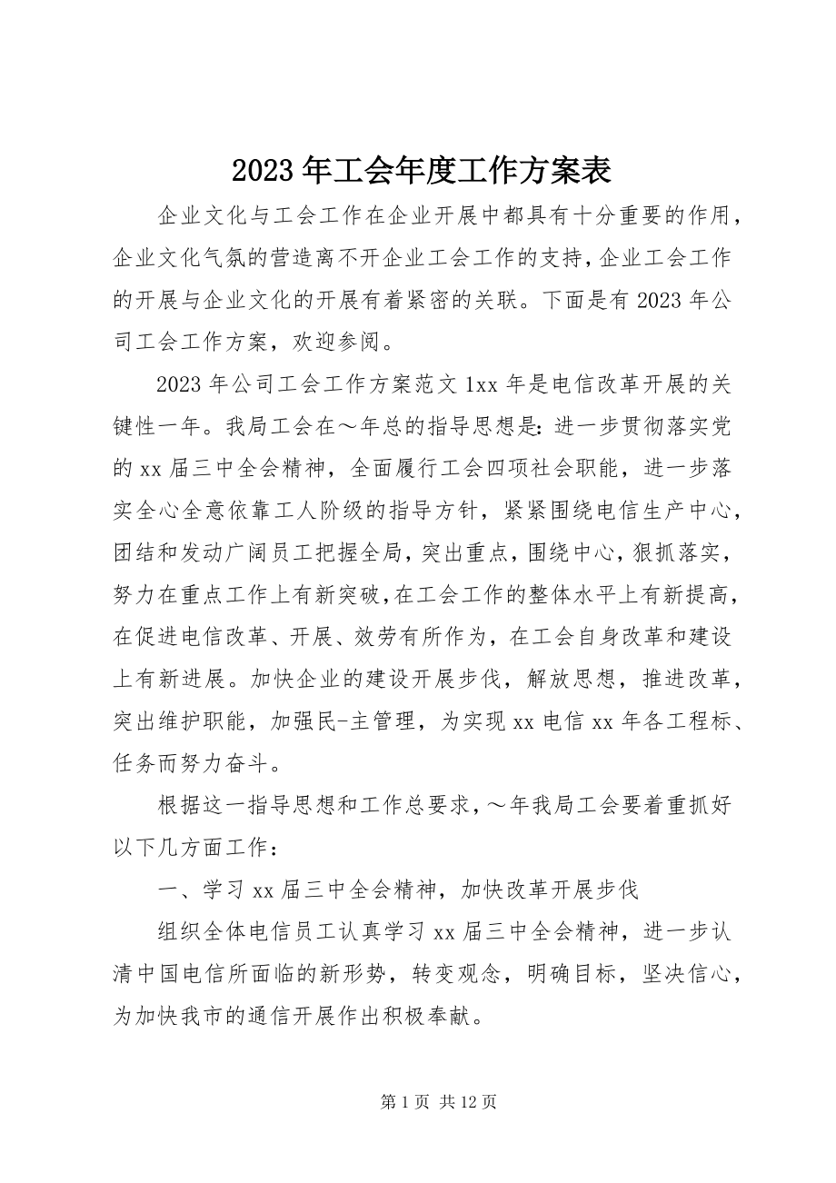 2023年工会度工作计划表.docx_第1页