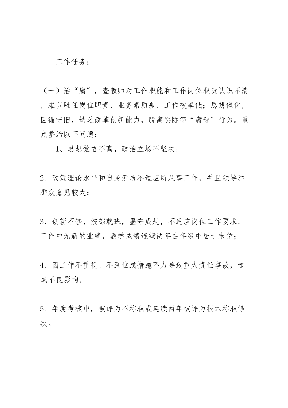 2023年关于集中开展治庸提能力治懒增效率治散正风气专项学习教育活动的实施方案 2.doc_第2页