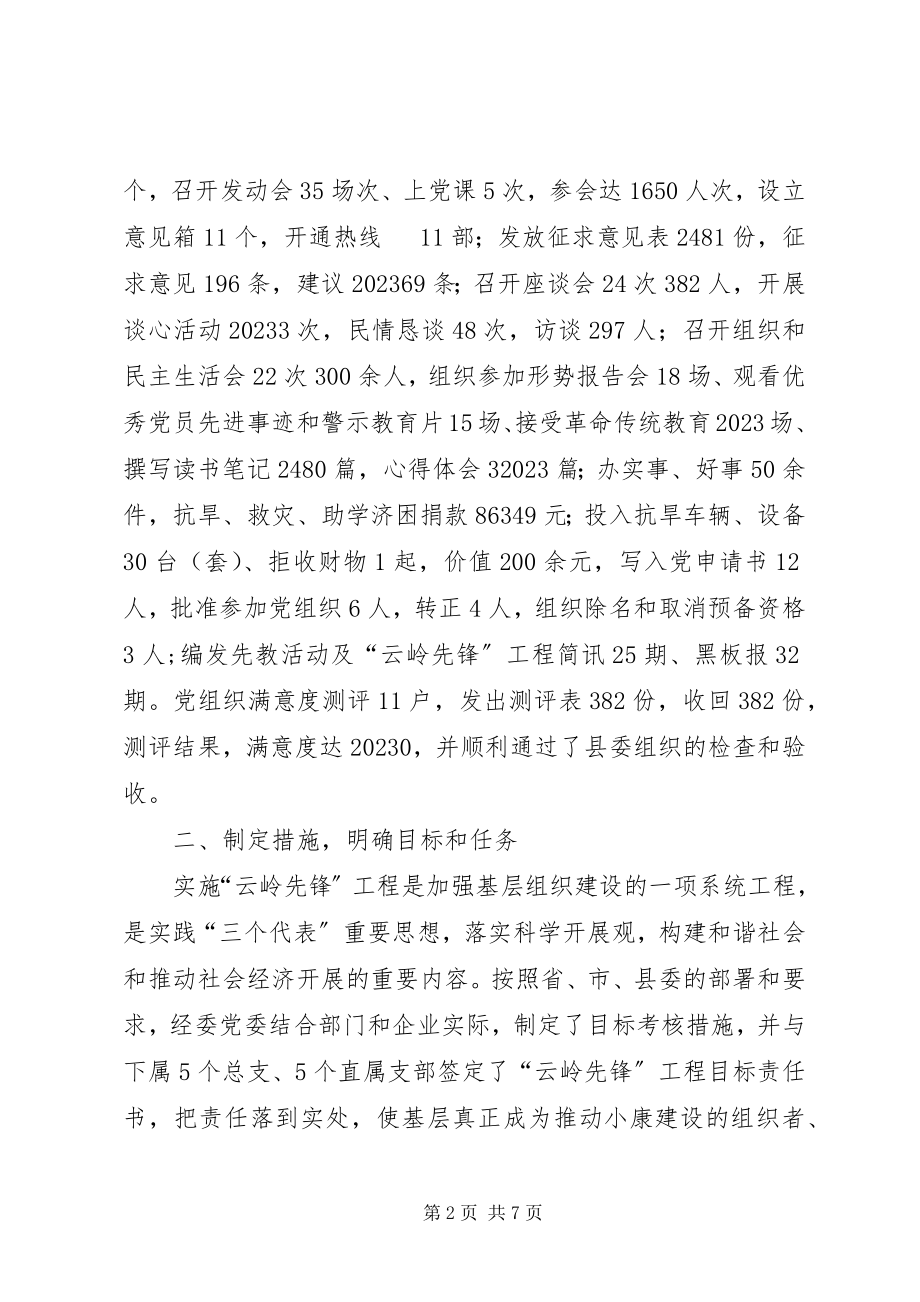 2023年县经委党委年度云岭先锋工程工作总结.docx_第2页