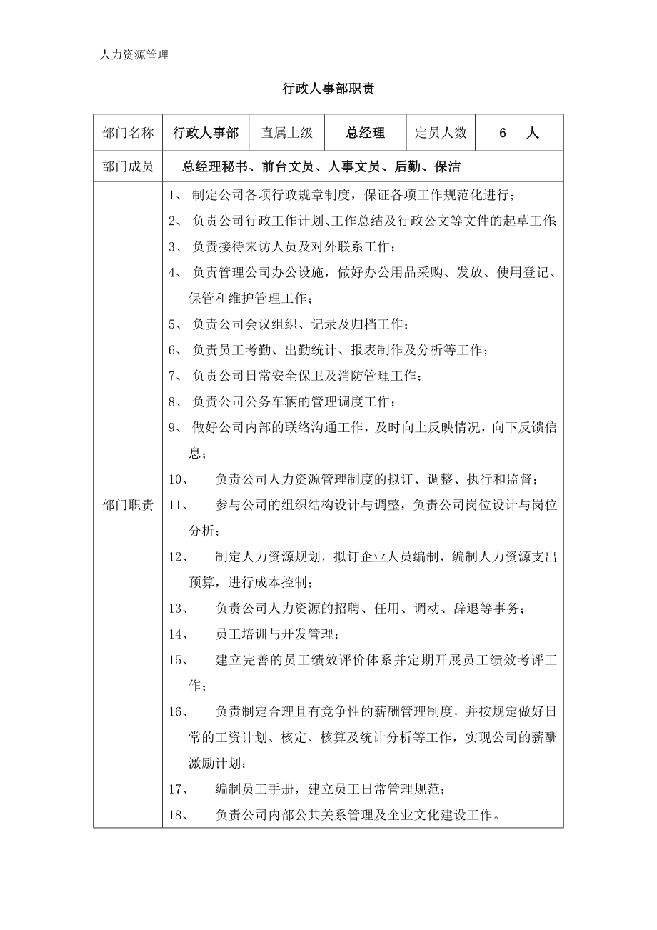 人力资源管理 企业管理 岗位说明 行政人事部职责.docx_第1页