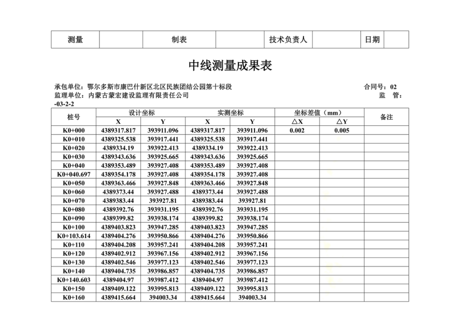 高程测量成果表.doc_第3页