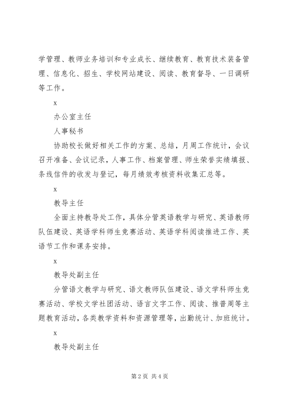 2023年区港一小行政班子成员职责及分工.docx_第2页