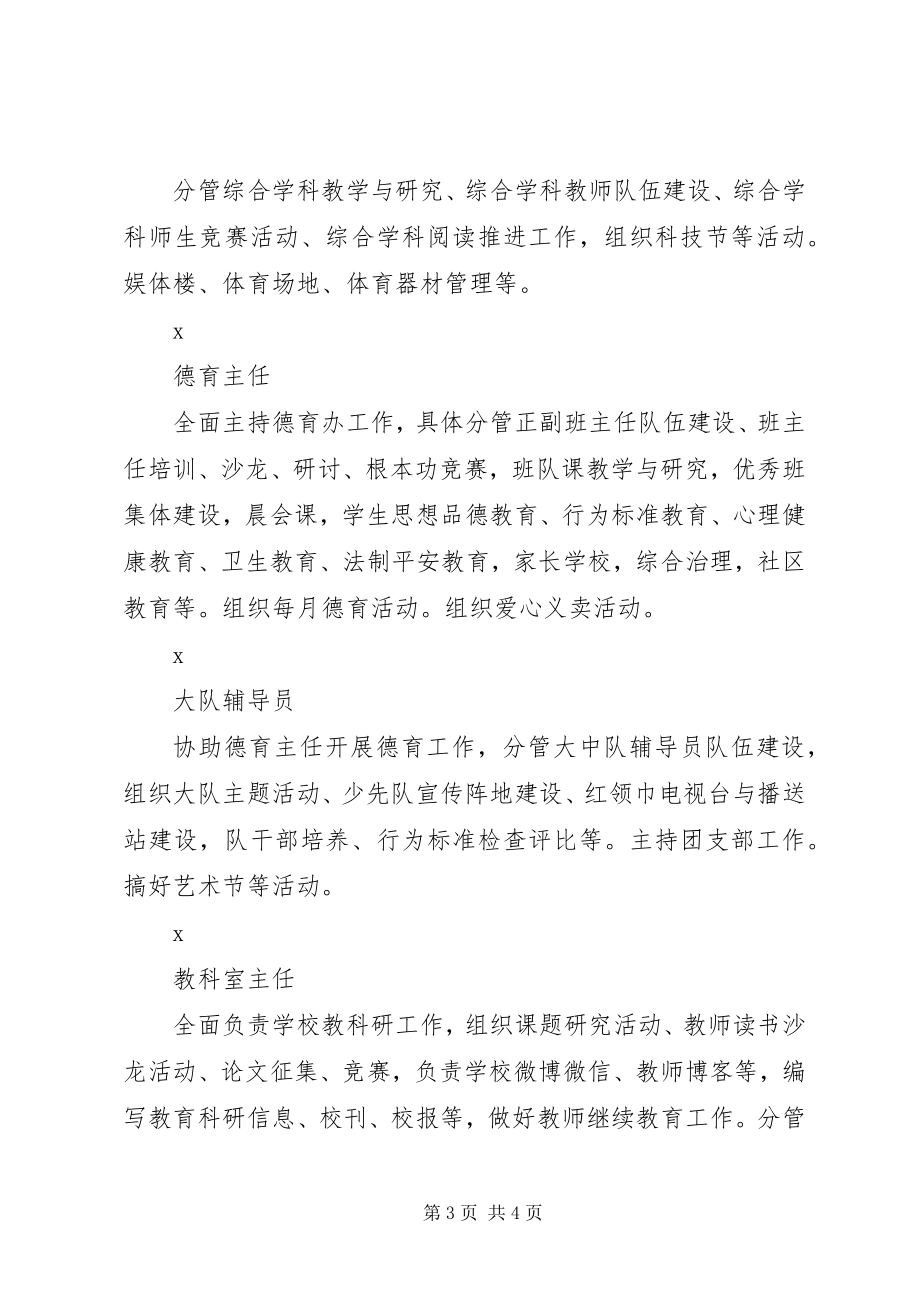 2023年区港一小行政班子成员职责及分工.docx_第3页