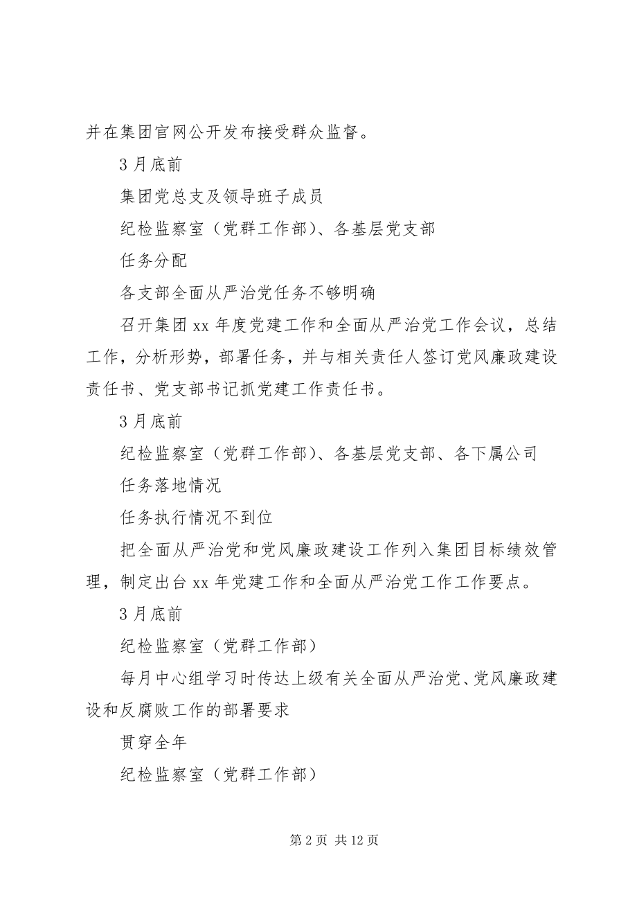 2023年XX集团公司党总支全面从严治党主体责任清单新编.docx_第2页