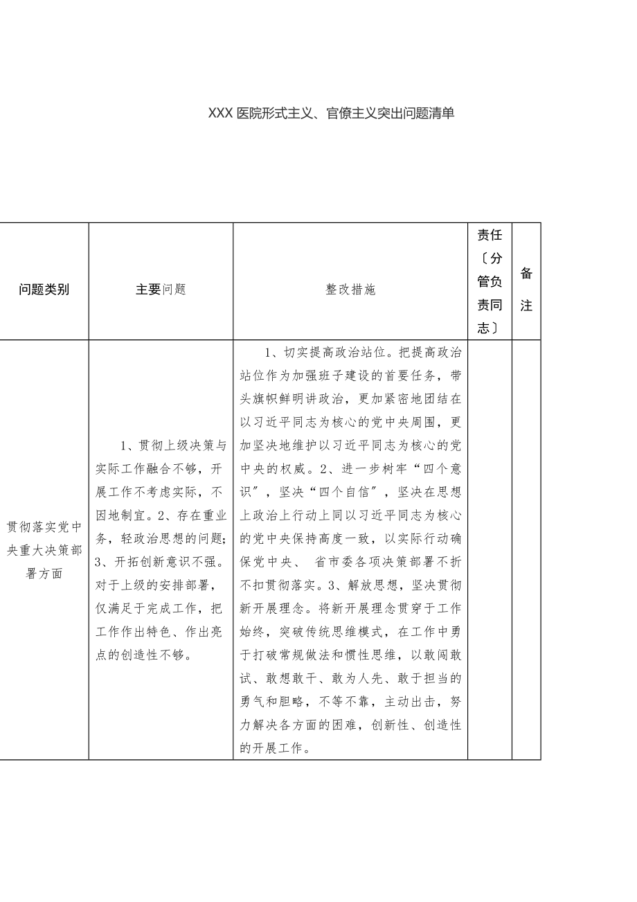 2023年XX医院形式主义、官僚主义突出问题清单.docx_第1页