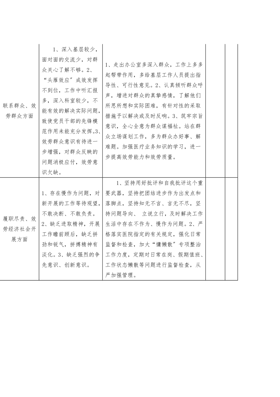 2023年XX医院形式主义、官僚主义突出问题清单.docx_第2页