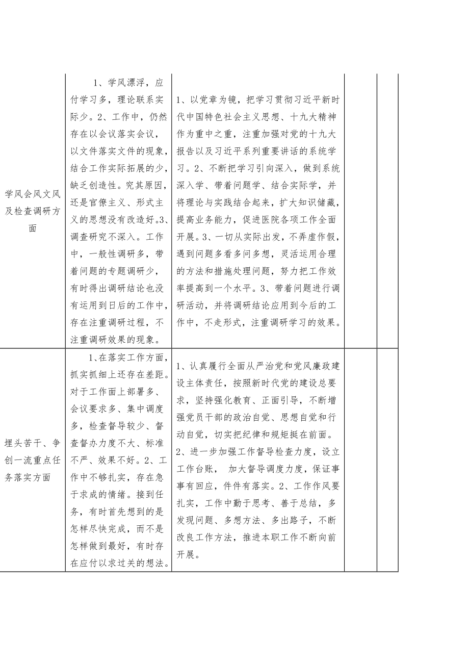 2023年XX医院形式主义、官僚主义突出问题清单.docx_第3页