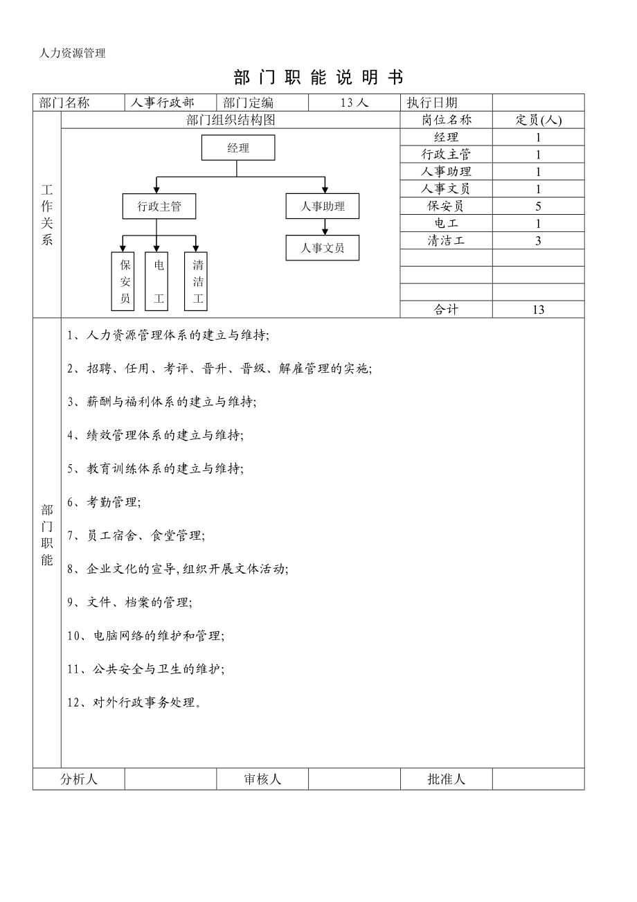 人力资源管理 企业管理 岗位说明 部门能说明书（行政部）.docx_第1页