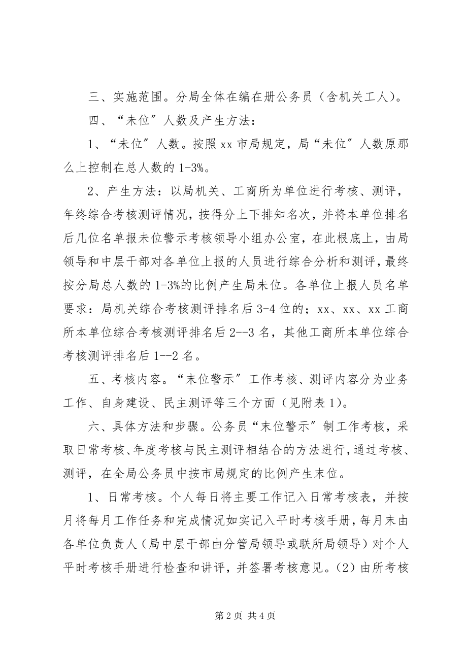 2023年XX工商分局公务员“末位警示”工作实施意见新编.docx_第2页