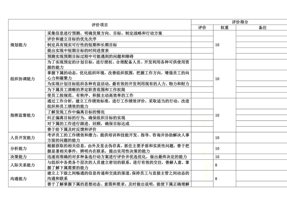 高层管理人员绩效考核实施办法.doc_第3页