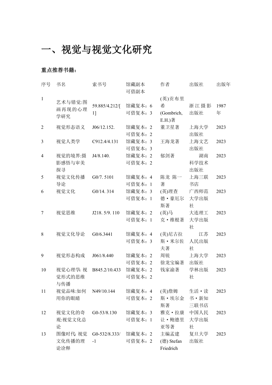 2023年视觉文化与媒介素养研究方向推荐阅读.doc_第1页