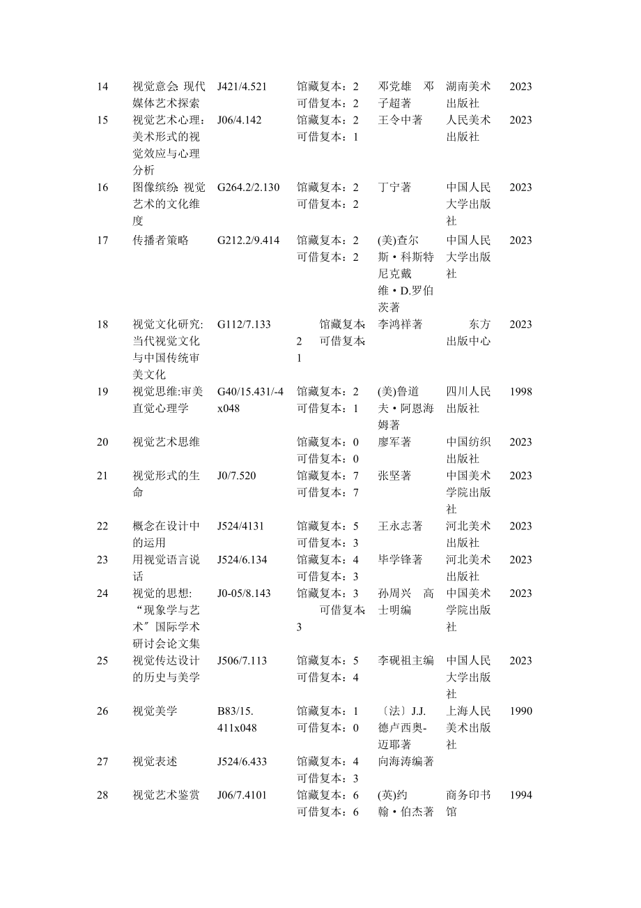 2023年视觉文化与媒介素养研究方向推荐阅读.doc_第2页