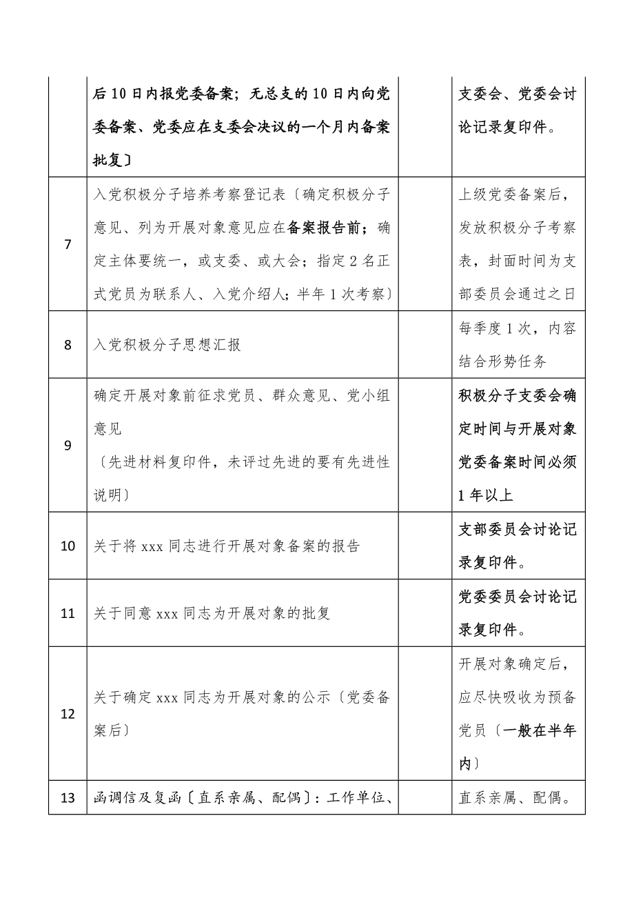 2023年发展党员材料单.docx_第2页