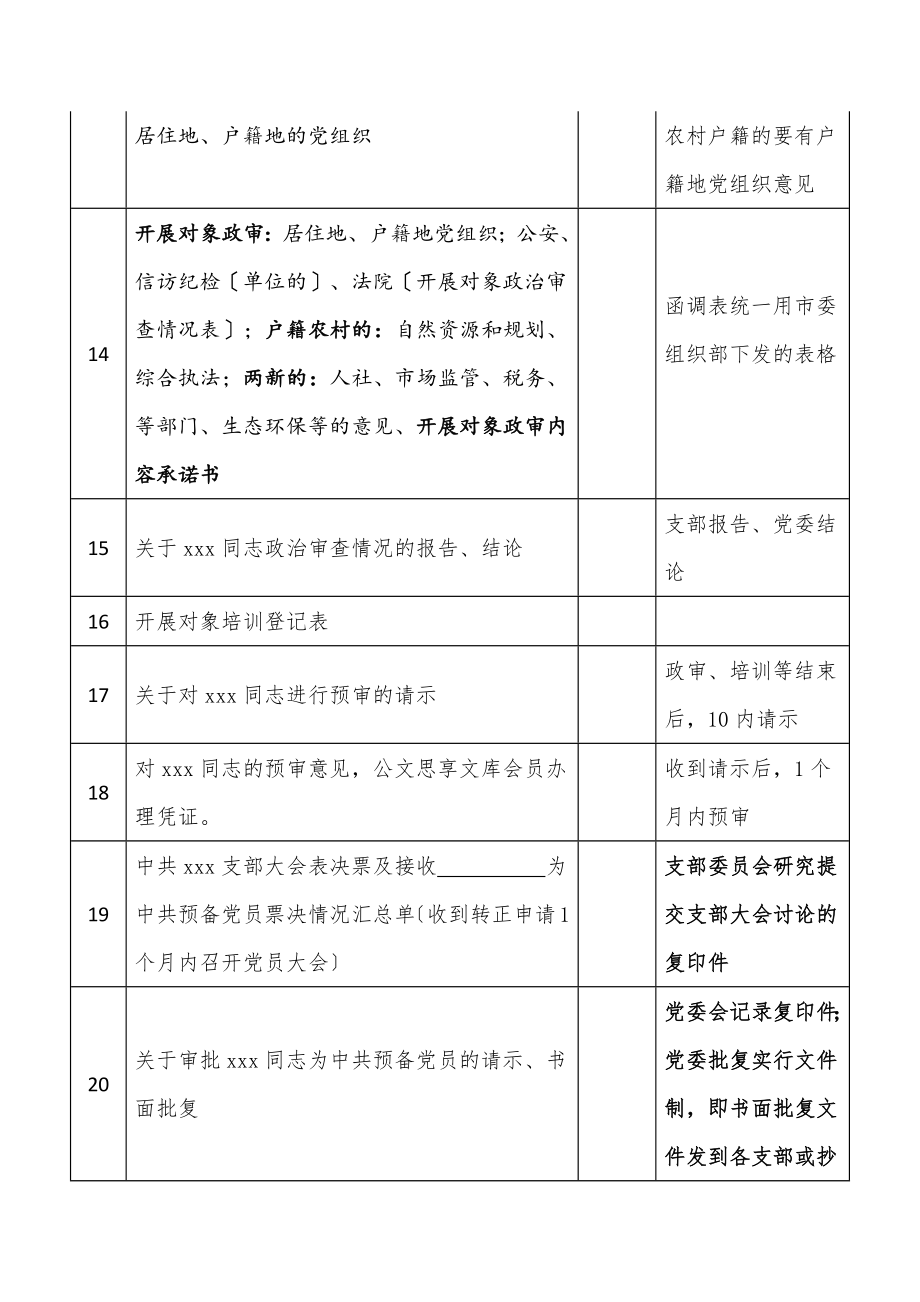 2023年发展党员材料单.docx_第3页