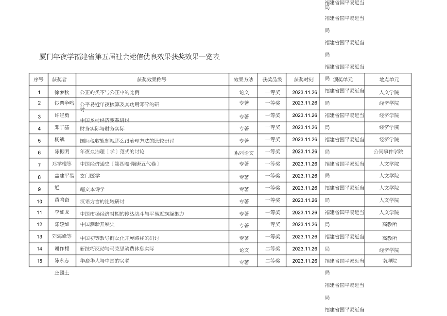 2023年厦门大学福建省第五届社会科学优秀成果获奖成果一览表.docx_第1页