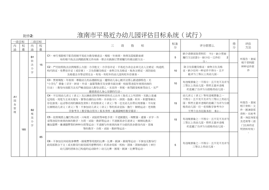 2023年淮南市民办幼儿园评估指标体系试行.docx_第1页