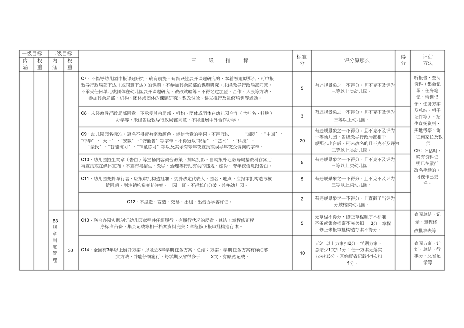 2023年淮南市民办幼儿园评估指标体系试行.docx_第2页