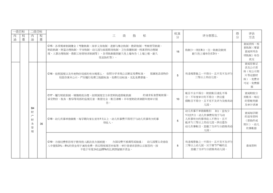 2023年淮南市民办幼儿园评估指标体系试行.docx_第3页