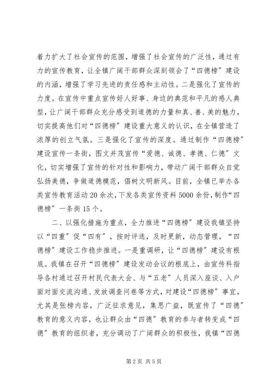 2023年善行义举四德建设工作总结.docx_第2页