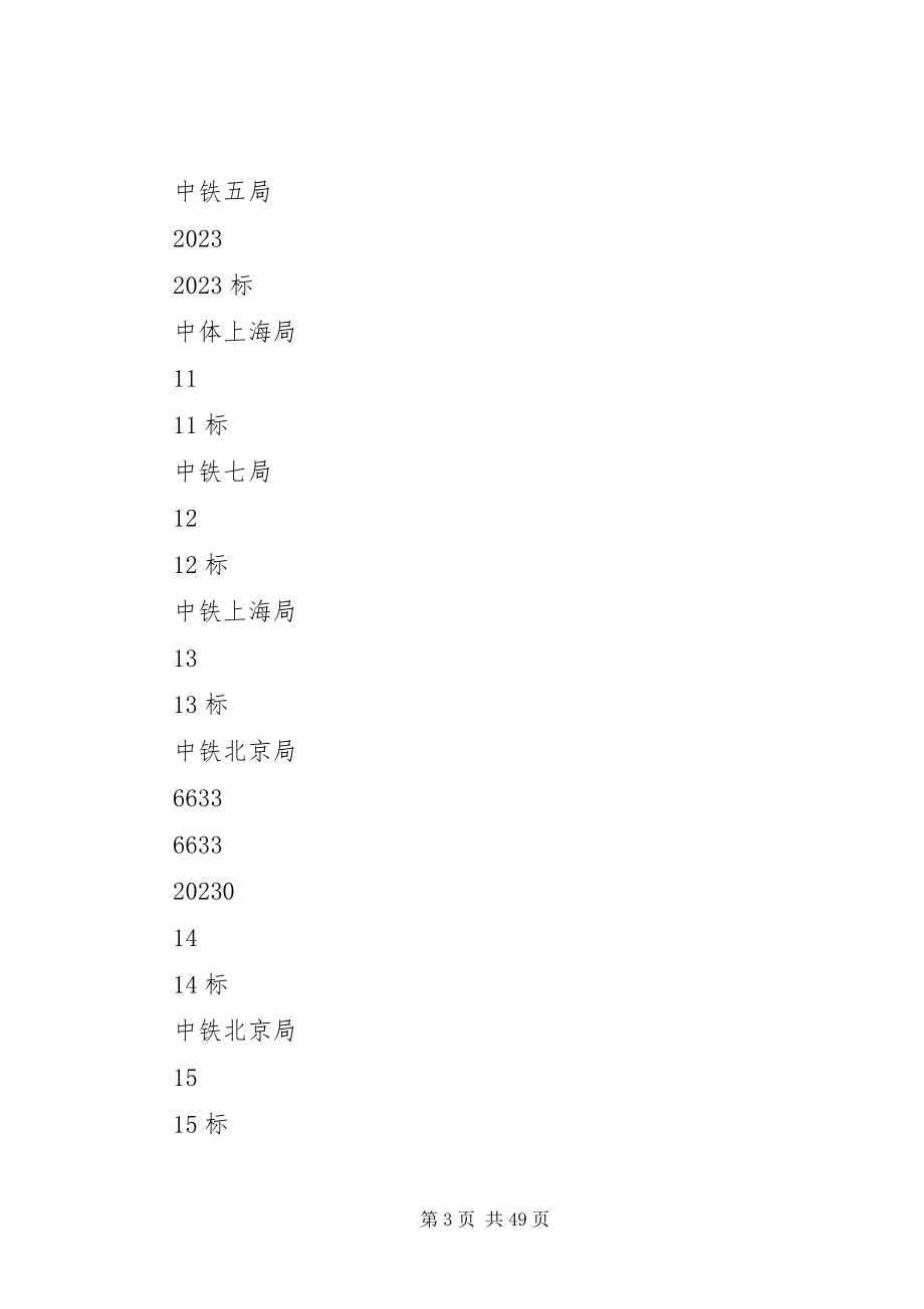 2023年标段生产建议计划新编.docx_第3页