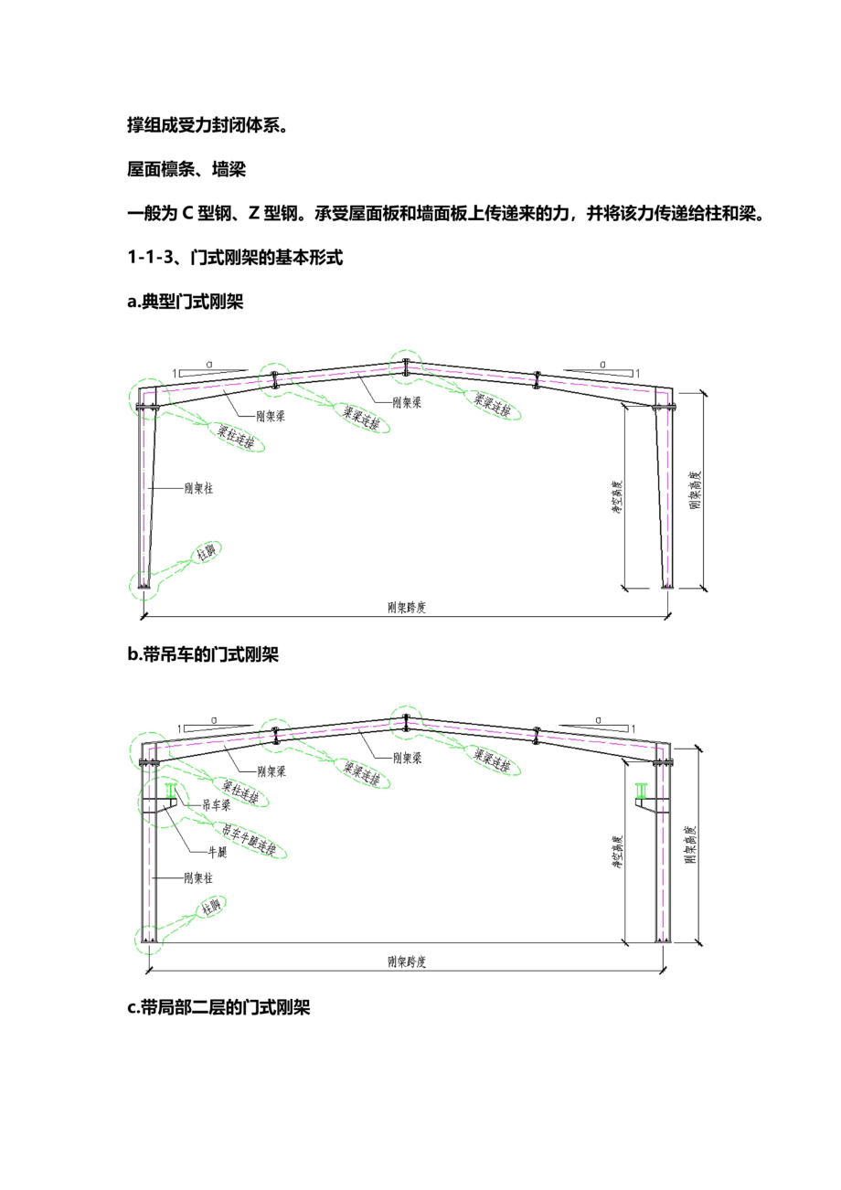 钢结构识图大全.docx_第3页