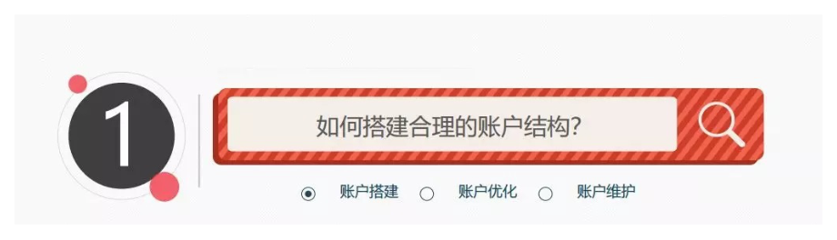 今日头条信息流广告优化方法论.pdf_第3页