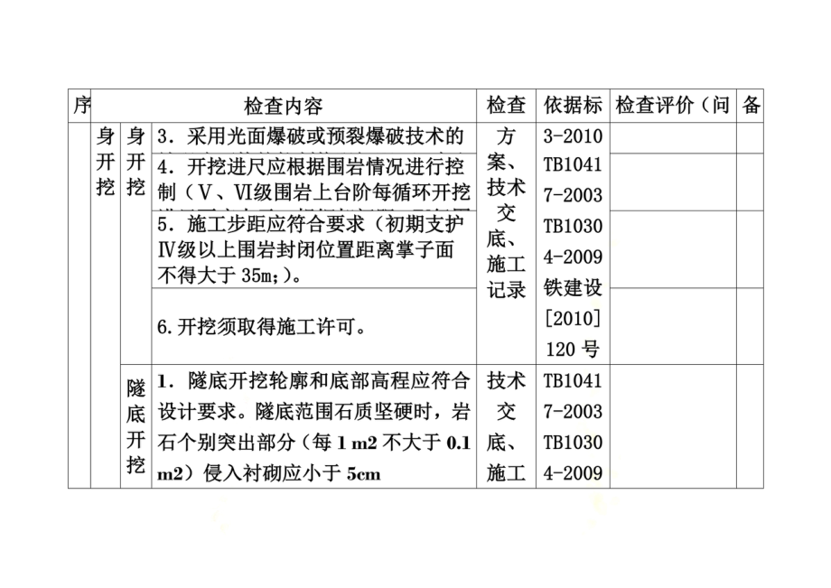 隧道施工现场安全检查表.doc_第3页