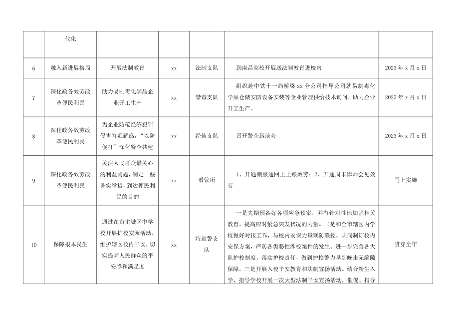 2023年我为群众办实事工作清单6篇公安局城管执法局供销社统计局法院检察院.doc_第2页