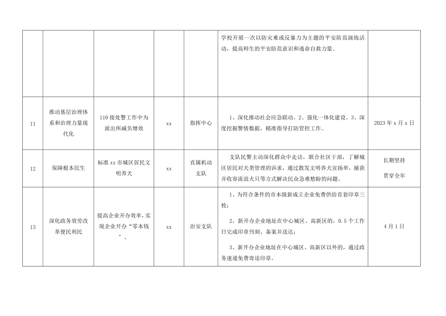 2023年我为群众办实事工作清单6篇公安局城管执法局供销社统计局法院检察院.doc_第3页