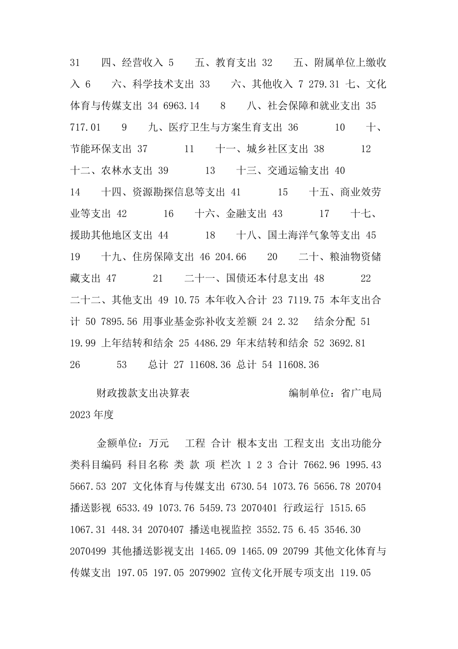 2023年江苏省广播电影电视局度.docx_第3页