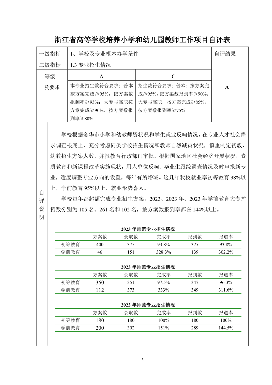 2023年浙江省高等学校培养小学和幼儿园教师工作项目自.doc_第3页