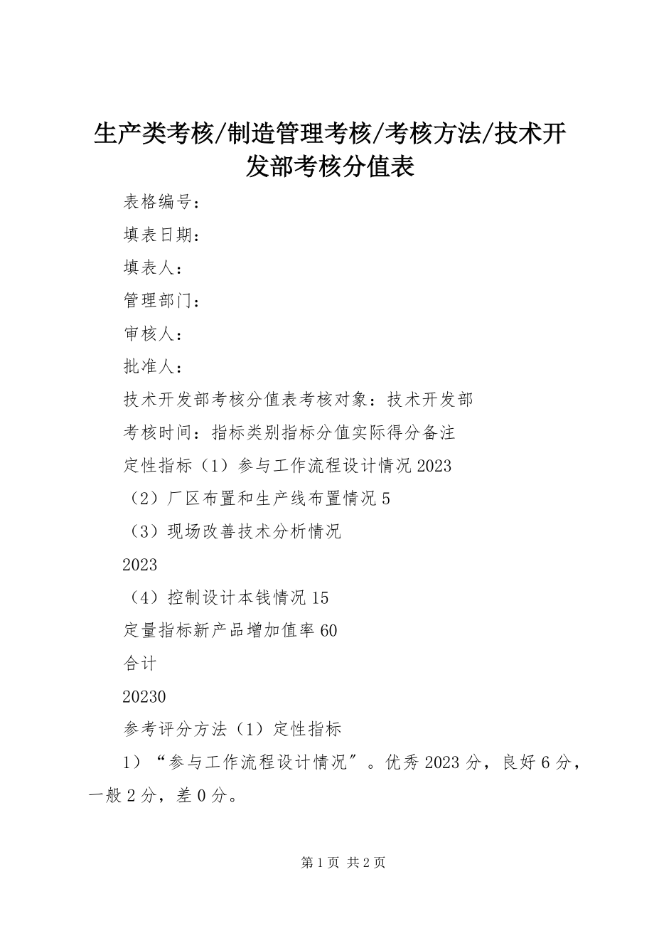 2023年技术开发部考核分值表.docx_第1页