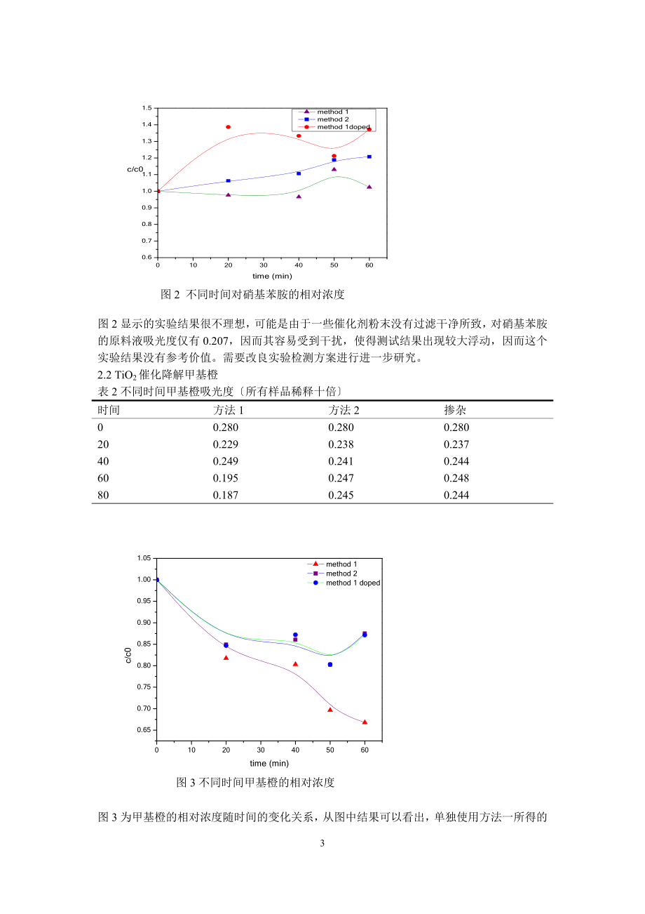 2023年中南大学液相水解法制备纳米TiO2及其光催化性能的研究.doc_第3页