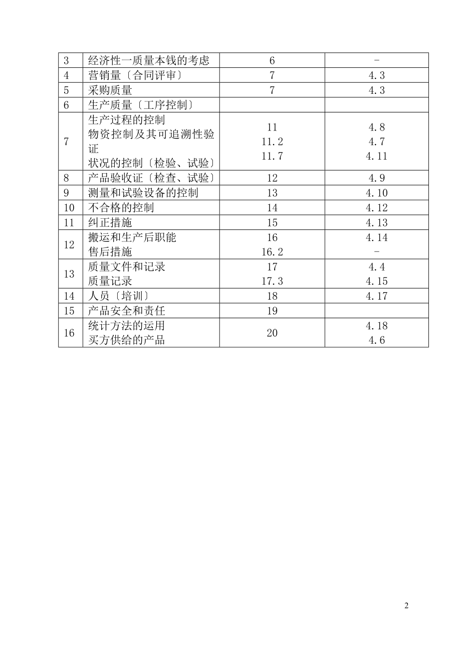 2023年水电站安全文明措施及施工质量标准.doc_第2页