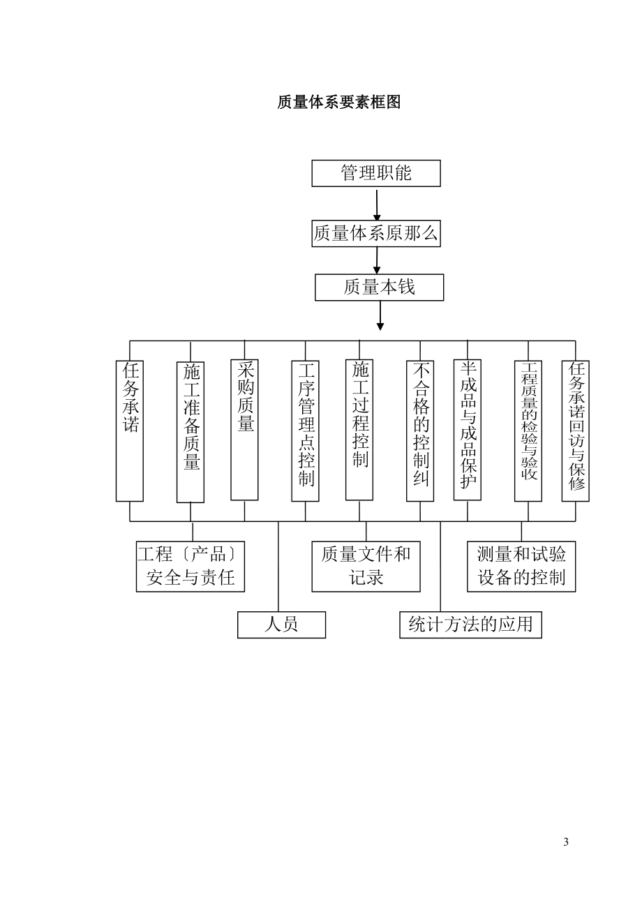 2023年水电站安全文明措施及施工质量标准.doc_第3页