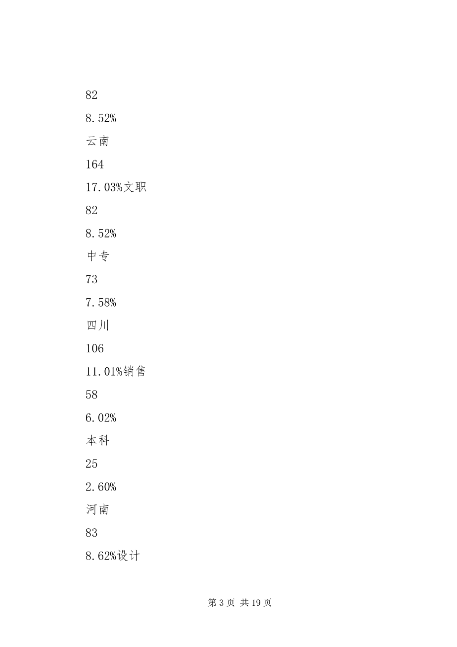 2023年人力资源社保审计有何应对技巧？范文.docx_第3页