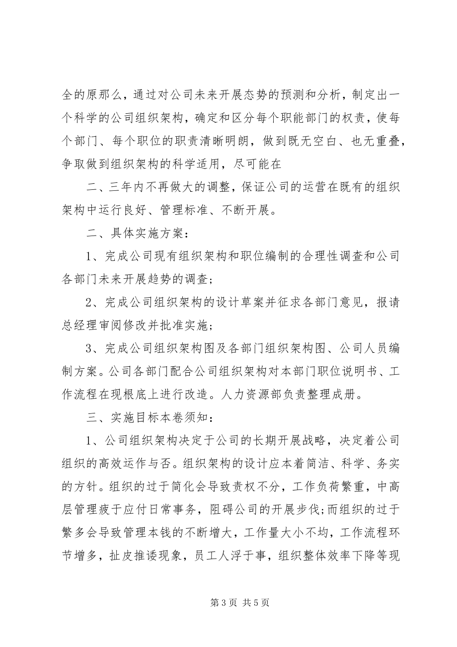 2023年人力资源部度工作计划.docx_第3页