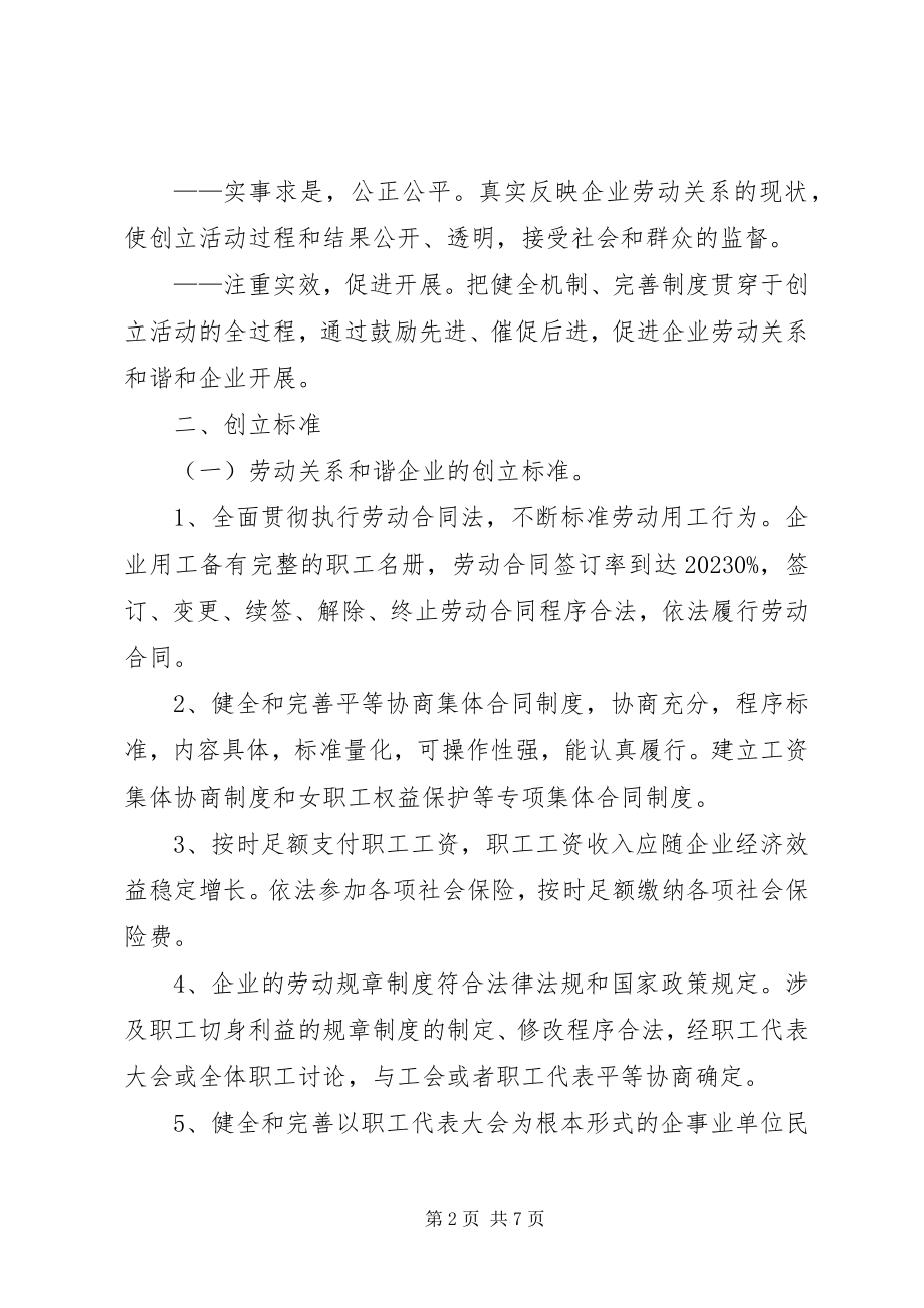 2023年市劳动企业与工业园区活动工作意见.docx_第2页