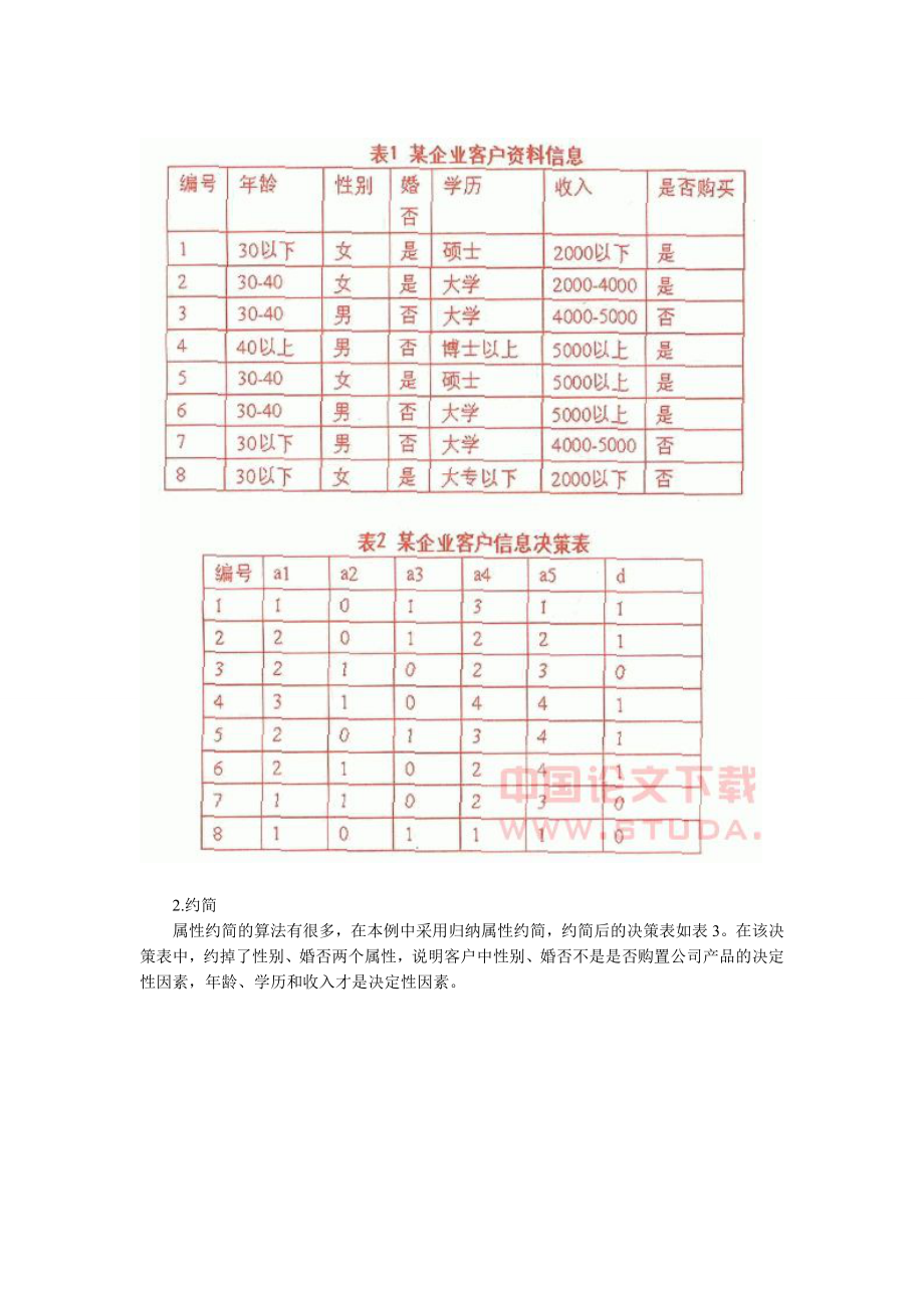 2023年基于粗集的数据挖掘在电子商务中的应用.doc_第3页